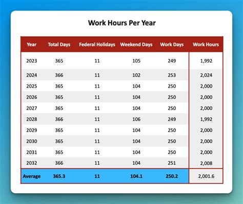 how many working hours are in a year in china